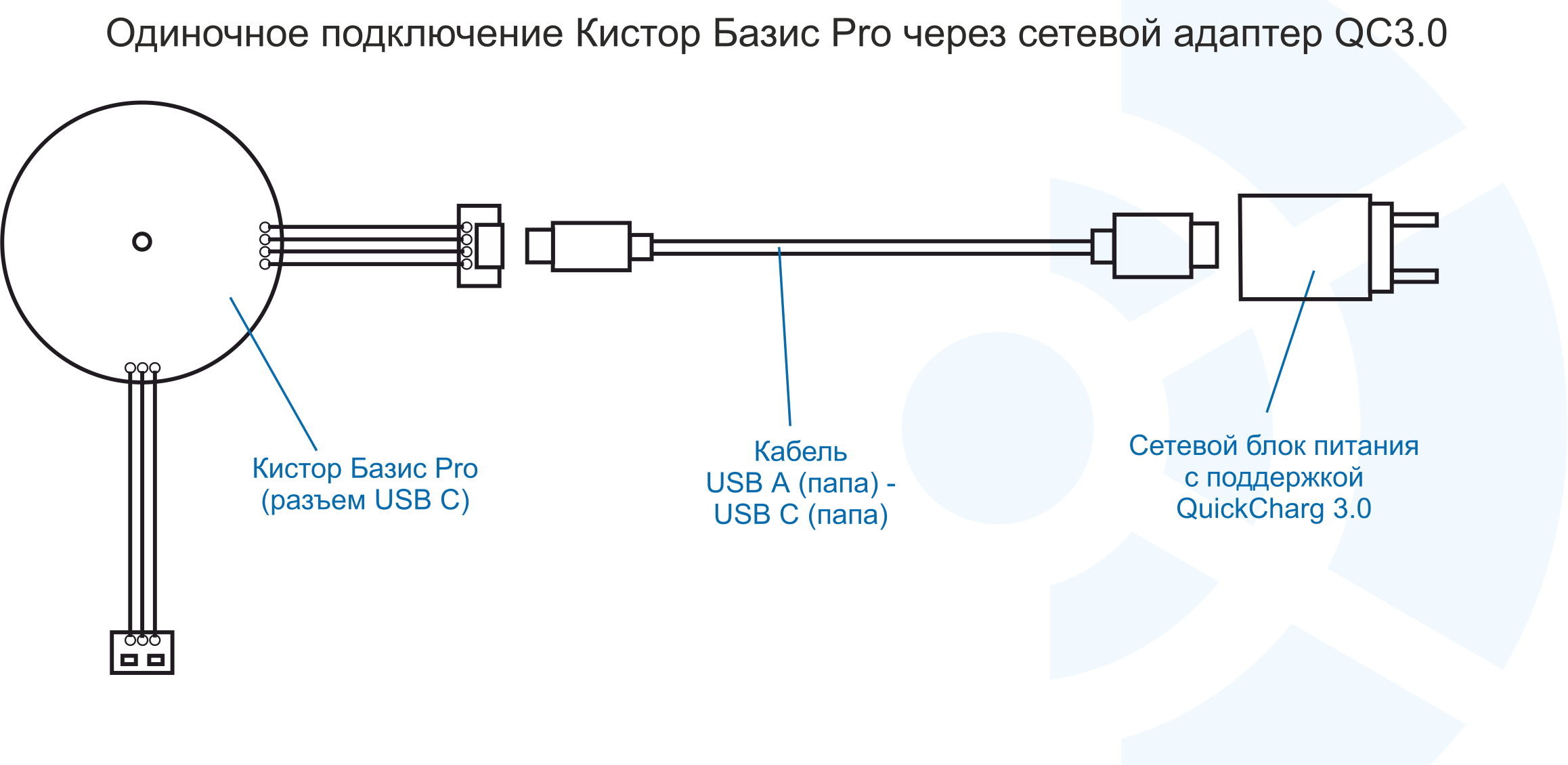 Qistore Базис соединение